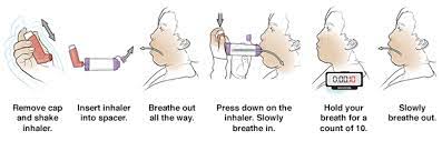 Step by step video tutorials on how to use different types of inhalers including an inhaler with a spacer, baby mask inhalers, nebulizers and all the other types of inhalers. Discharge Instructions Using A Metered Dose Inhaler