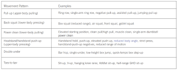 article crossfit forging elite fitness