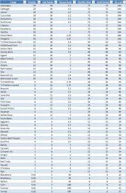 Farmville 2 Country Escape Farm Hands Chart Farmville 2