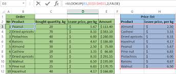 Vlookup is an excel function to get data from a table organized vertically. Transferring Of Table Data Via The Vlookup Function