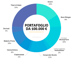 Aprire più conti correnti presso istituti di credito distinti non consente. Come Investire 100 000 Euro Oggi Per Una Rendita Senza Rischi 2021
