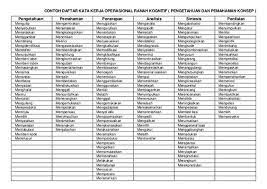 Latihan kata kerja tahun 6 ini dimuatkan melalui kurikulum standard sekolah rendah (kssr). Image Result For Contoh Kata Kerja Bahasa Melayu Good Morning Quotes Morning Quotes Quotes