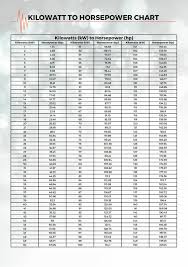 Motor Hp Kw Chart 8 Best Images Of Generator Amperage Chart