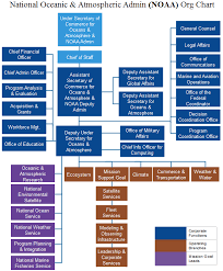 Noaa Org Chart