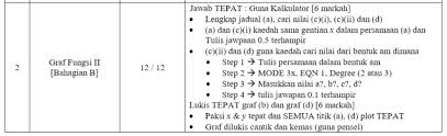 Gaya bahasa dalam novel bimasakti menari. Tinta Pena Page 2