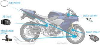 The Proper Way To Brake On A Motorcycle