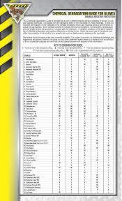 Chemical Chart Mccordick A Bunzl Company Personal