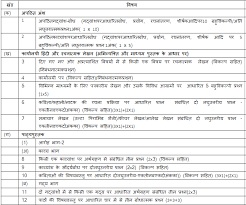 Cbse class 12th exam 2021. Cbse Class 12 Hindi Core Syllabus 2020 2021 Latest Syllabus For Hindi Issued By Ncert Cbse