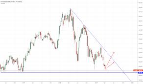 Wed, 10 aug 2016, 09:53 am. Trader Oneplus12 Trading Ideas Charts Tradingview