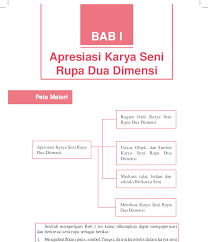 Check spelling or type a new query. Kumpulan Soal Soal Beserta Kunci Jawaban Tentang Berkreasi Seni Rupa Peranti Guru