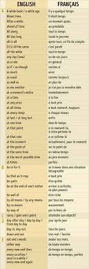 Pin By Duponte On Translation French Words How To Speak French Learn French