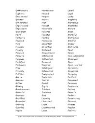 The Vortex Book Study Group Beginning 1 1 Page 32 Book Study List Of Adjectives Conscious Awareness