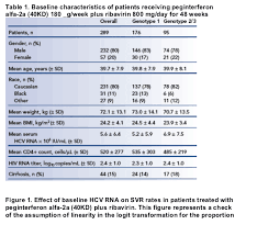 baseline viral load 400 000 iu ml as a predictor of svr