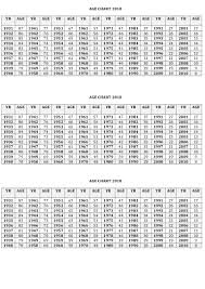 Age Chart 2018