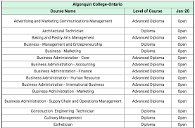 Pin On Admissions In Canada