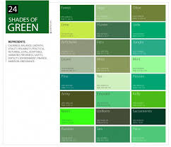 Shades Of Green Color Pattern Chart Livingroominspiration