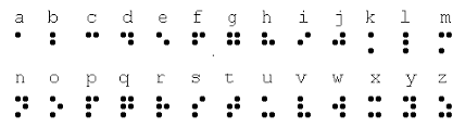 Braille is a tactile writing system used by people who are visually impaired. The Alphabet And Braille Character Equivalents Iowa Department For The Blind