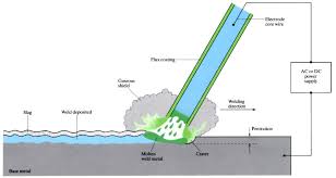 manual metal arc welding mma openlearn open university