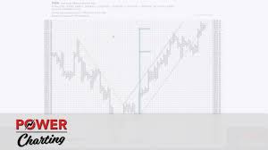 Power Charting Wyckoff Intraday Point Figure Analysis 05 10 19