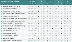 7 Hafta Spor Toto Tahminleri Spor Hafiz Fenomenler