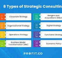 Strategic Consulting: A Business Success Essential | Profit.co