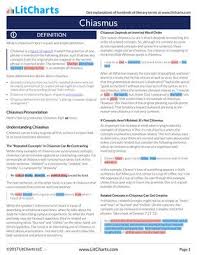 Chiasmus Definition Examples Litcharts A Concise Definition Of Chiasmus Along With Usage Tips An Expand Literary Devices Writing Definitions