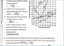 Solubility Curve Worksheet Key Worksheets Expanded Form