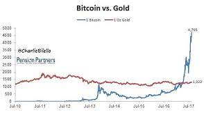 I sold friday morning at a loss of $9k and bitcoin had go e up in that time period! Bitcoins Vs Gold Cryptocurrency