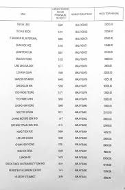 72ppi resolution jpeg as a preview. Car Plate Malaysia Posts Facebook