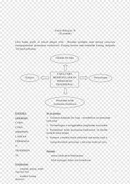 Tak kenal maka tak cinta in english idiom. Document Line Angle Line Angle White Text Png Pngwing