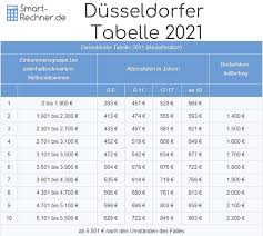 Dusseldorfer Tabelle 2021 Und 2020 Die Unterhaltstabelle