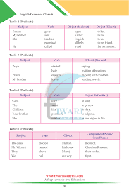 Andhra pradesh 2nd class textbooks pdf. Class 6 English Grammar Chapter 2 Parts Of The Sentence For 2021 2022