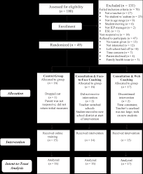 Consort Flowchart Iep Individual Education Program Esl