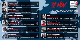 Sinon j'utilserai celui du 29 :) merci encore ! Vendee Globe On Twitter Classement Decouvrez Les Positions Des Skippers Du 12 Novembre A 18h Suivez Toute La Flotte Ici Https T Co N2jenkuyyp Vg2020 Https T Co Ha7lvvhzjh