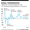 Die zinsen werden in deutschland und der eu die definition des begriffs inflationsrate, die oft als teuerungsrate bezeichnet wird: 1