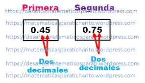 Cuarto grado desafio 40 paso a paso dale vueltas al reloj. Desafio Matematico 32 Cuarto Grado Tarjetas Decimales Desafios Matematicos