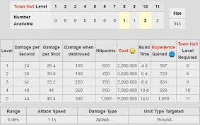 Mycoclab Clash Of Clans Updates And Base Layout