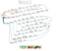 Perspicuous Bjj White Belt Technique Flow Chart De La Riva