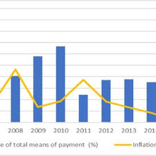 Inflation calculators from inflationdata com. Pdf The Impact Of Macroeconomic Factors On The Inflation In Vietnam