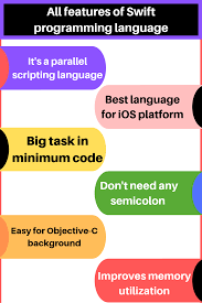 All Features Of Swift Programming Language Swift Programming Language Programming Languages Mobile App Programming