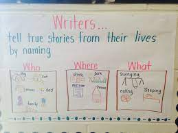 Pin By Malea Howell On Kindergarten Fun Narrative Writing Anchor Chart Writing Anchor Charts Literacy Coaching