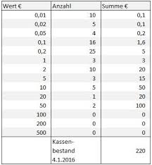 Kniffelzettel kostenlos ausdrucken / pdf knollos webservice. Kassenbuch Vorlage Zum Ausdrucken