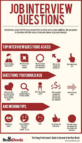 Pin By Nikki Powell On Job Interview Tips Job Interview Questions Job Interview Advice Job Interview