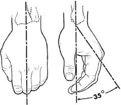Fig 11 The Resting Hand Pattern O P Digital Resource Library Resource Library Digital Resources Digital