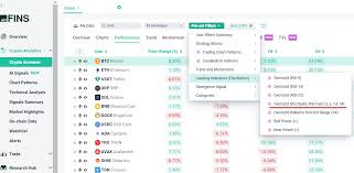 Stochastic oscillator (14, 3, 3) (STOCH) meaning in Crypto | altFINS