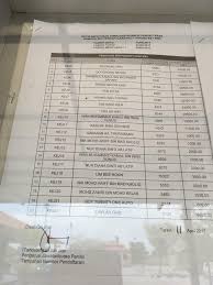 Check spelling or type a new query. Vip Plate Store Result Tender Plate Kej Jika Facebook