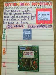 Determining Importance With The Great Kapok Tree Anchor Chart Picture Only Reading Lessons Reading Classroom Reading Comprehension Strategies