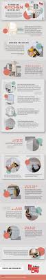 You can change the door style, kitchen layout, wall cabinet height and depth to see what impact these have on your. Types Of Kitchen Cabinet Molding Infographic