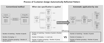 Electronics Free Full Text Customized Cad Modeling And