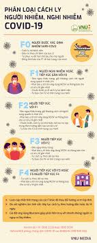 Số lượng ca bệnh những dự kiến giải ngân trong năm 2021. Infographic Phan Loáº¡i Cach Ly NgÆ°á»i Nhiá»…m Nghi Nhiá»…m Covid 19 Ä'áº¡i Há»c Quá»'c Gia Ha Ná»™i